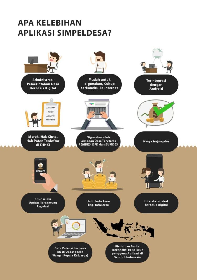 Pelayanan Publik yang Lebih Baik, Pemdes Loa Sakoh Kukar Lakukan Digitalisasi