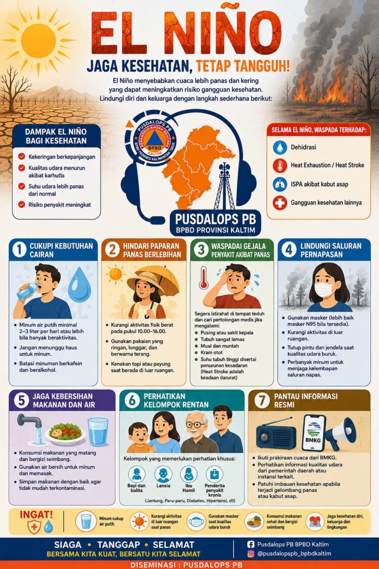 Tips Jitu Menjaga Kesehatan Saat El Nino Mengepung
